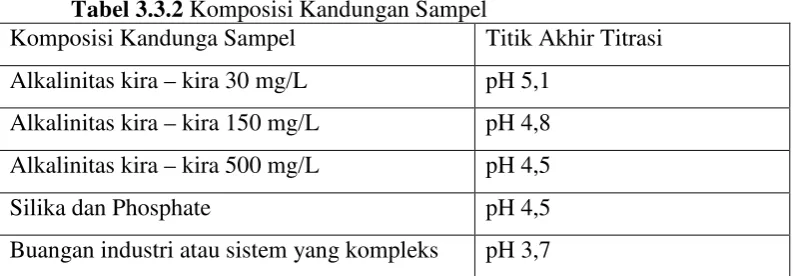 Tabel 3.3.2 Komposisi Kandungan Sampel 