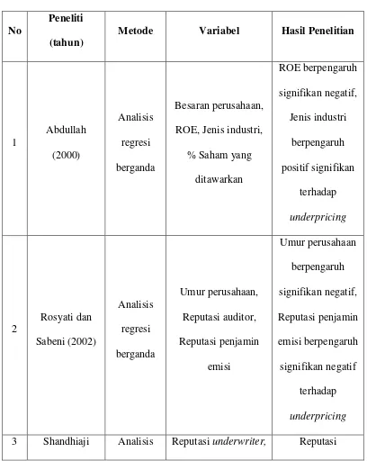 Tabel 2.1 