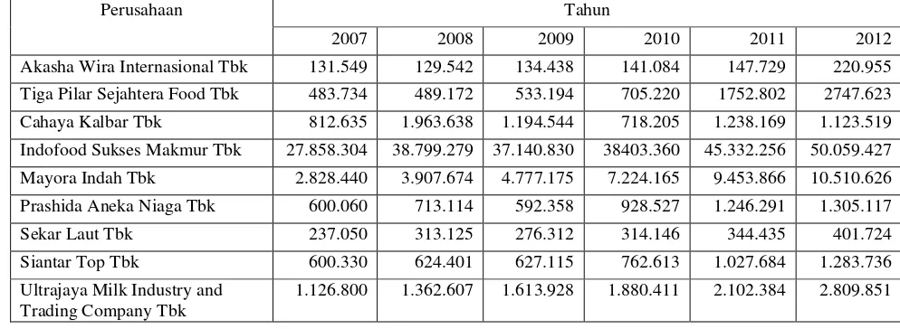 Tabel 1.1 Pertumbuhan Penduduk Indonesia 
