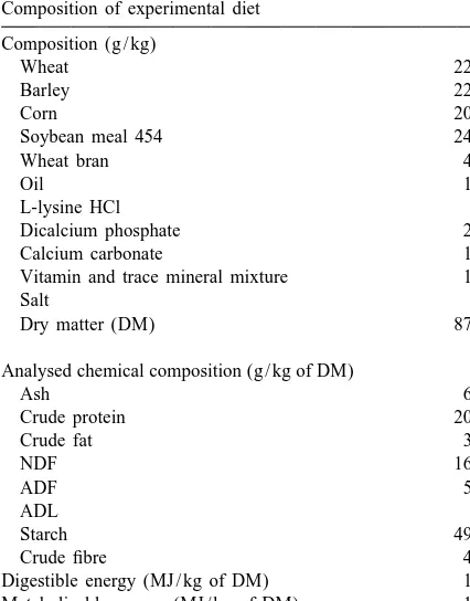 Table 1Composition of experimental diet