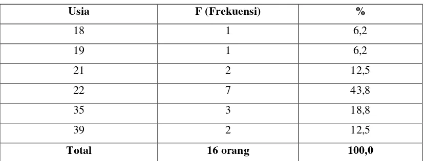 Tabel 3. Jumlah mikroorganisme yang diisolasi dari pasien yang menderita SAR  dan non penderita SAR