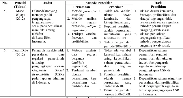 Tabel 2.1 (Lanjutan) 