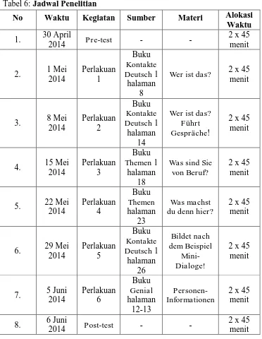 Tabel 6: Jadwal Penelitian 