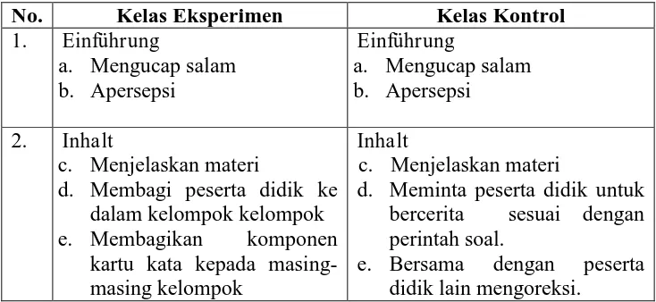 Tabel 5: Perbedaan Pembelajaran Kelas Eksperimen dan Kelas Kontrol  