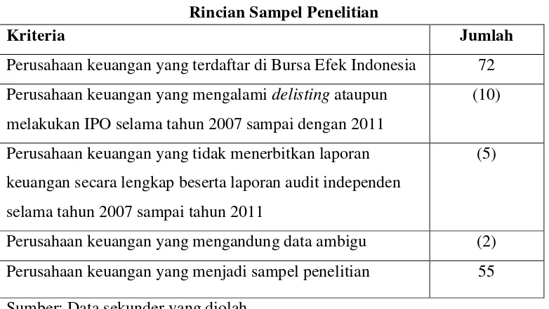 Tabel 4.1 Rincian Sampel Penelitian 