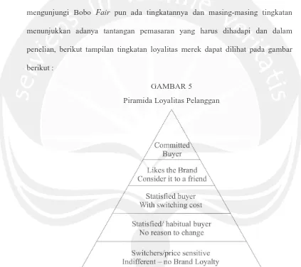 GAMBAR 5 Piramida Loyalitas Pelanggan 