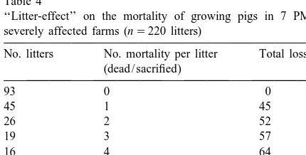 Table 4‘‘Litter-effect’’ on the mortality of growing pigs in 7 PMWS
