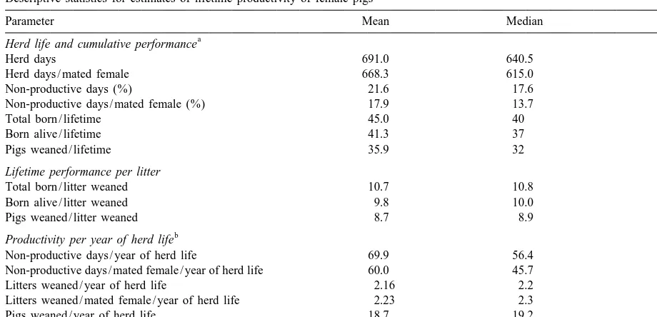 Table 4Parity at removal, herd life and lifetime non-productive days (NPD) by removal reason