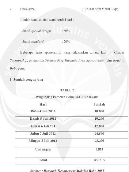 TABEL 2 Pengunjung Pameran Bobo Fair 2012 Jakarta 