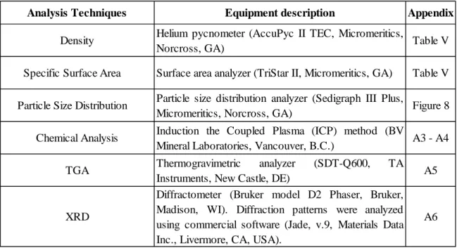 Table IV. Analysis Techniques for MPP and CG Body 