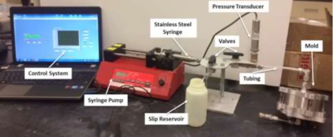 Figure 12 shows the designed in-house pressure casting unit developed to evaluate  the performance of whitewares suspensions
