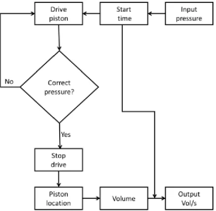 Figure 13 shows the schematic of the suspension in the constructed pressure unit  casting