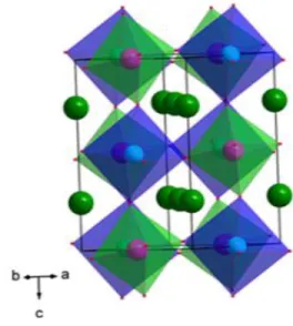 Figure 6: Double perovskite Ba2ZnWO6 structure, with Ba represented by the green  spheres, O the red, Zn the blue and W the purple [14]