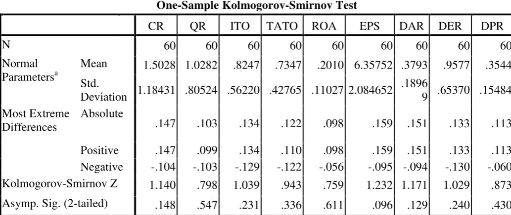 Tabel 4.4 Uji Kolmogorov Smirnov 