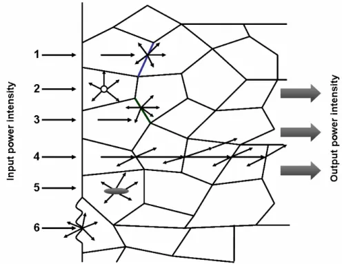 Figure 2. Schematic showing the microstructure of conventional transparent optical  ceramics, light scattering and the attenuation of input power through the ceramic body