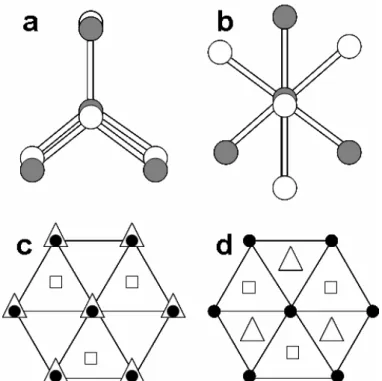 Figure 4. (a) and (b) show the "eclipsed" and "staggered" dihedral conformations for  wurtzite and sphalerite, respectively