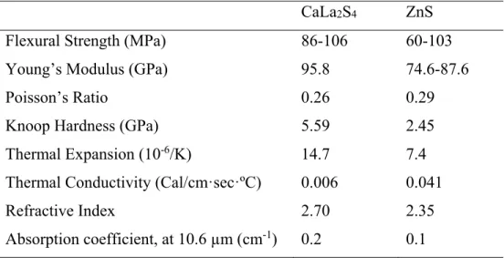Table I. Some Physical Properties of CaLa 2 S 4  and ZnS. 155,157,158
