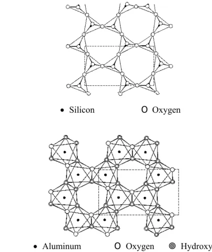 Figure 2-1.  The tetrahedral layer (a) and octahedral layer (b) present in kaolinite. 2