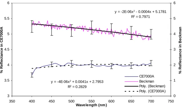 Figure IV.5. UV-Visible specular reflectance spectra for the glass-ceramic sample  VP2076
