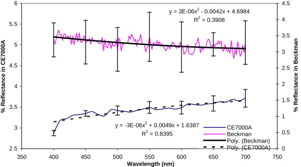 Figure IV.8. UV-Visible specular reflectance spectra for the glass-ceramic sample  VP2114