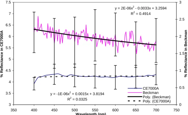 Figure IV.11. UV-Visible specular reflectance spectra of the glass-ceramic sample  VP2115