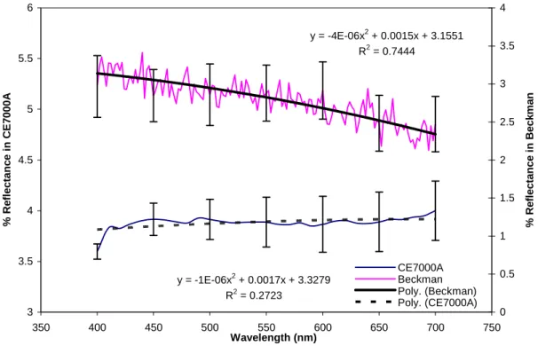 Figure IV.14. UV-Visible specular reflectance spectra for the glass-ceramic sample  VP2116