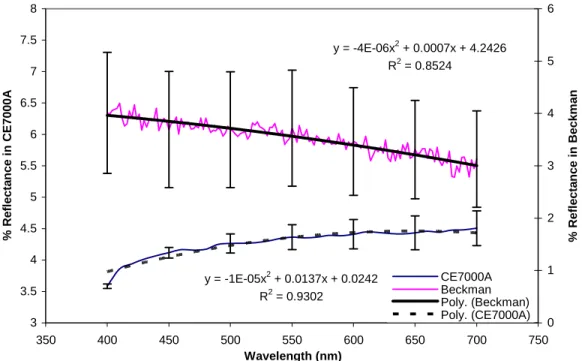 Figure IV.17. UV-Visible specular reflectance spectra for the glass-ceramic sample  VP2117