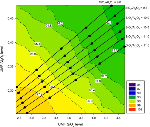 Figure 4.7.  Gloss values of glazes for series A Tran (0.3 KNaO, 0.6  CaO, 0.1 BaO).  The legend represents the gloss units (GU) intervals