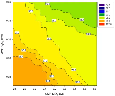 Figure 4.11.  Gloss values of glazes for series E Tran (0.15 KNaO, 0.725  CaO, 0.121 BaO)