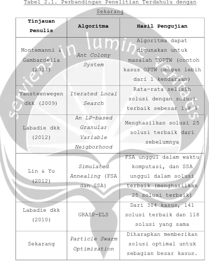 Tabel 2.1. Perbandingan Penelitian Terdahulu dengan 