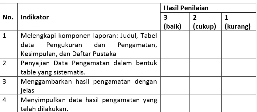 table yang sistematis. 