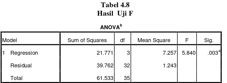 Koefisien Determinasi R 2 Hasil Analisis Dan Pembahasan