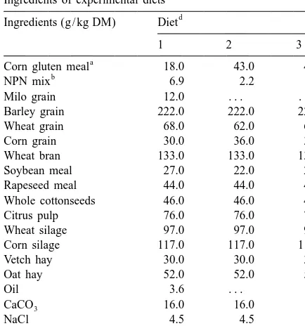 Table 2Chemical composition (g/kg of DM) of experimental diets