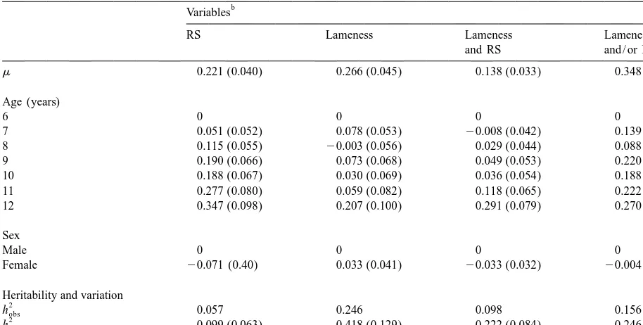 Table 2Results from the linear model analysis