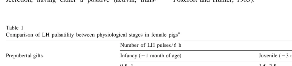 Table 1Comparison of LH pulsatility between physiological stages in female pigs