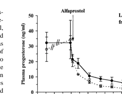 Fig. 4. Inﬂuence of daily feed intake (high vs. low: 300 vs. 80%of the energy requirements for maintenance) from luteolysis(induced by a prostaglandin analogue, alfaprostol) on plasmaconcentrations of progesterone in gilts (adapted from Prunier etal., 1999).