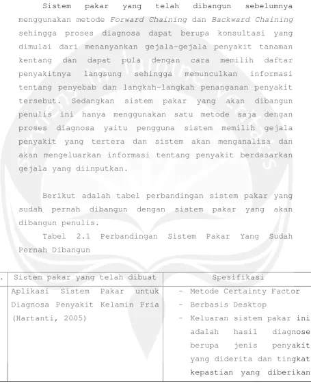 Tabel 2.1 Perbandingan Sistem Pakar Yang Sudah 