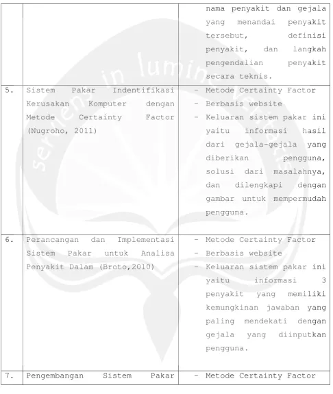 gambar untuk mempermudah 