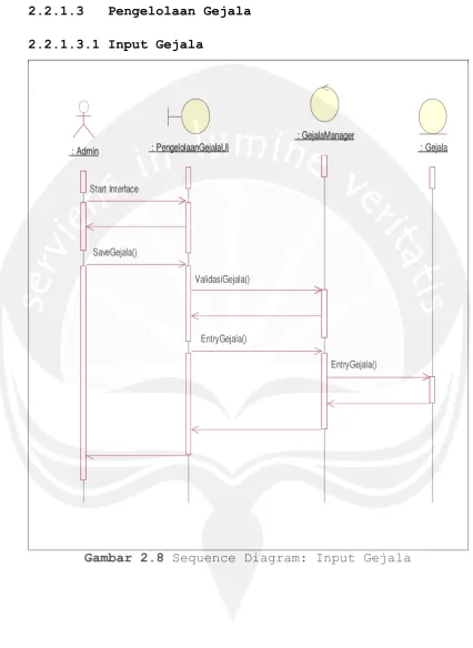 Gambar 2.8 Sequence Diagram: Input Gejala 