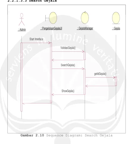 Gambar 2.10 Sequence Diagram: Search Gejala 