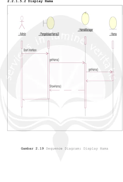 Gambar 2.19 Sequence Diagram: Display Hama 