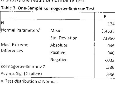 Table 3. One-Sample (olmoeorov-Smirnov Test