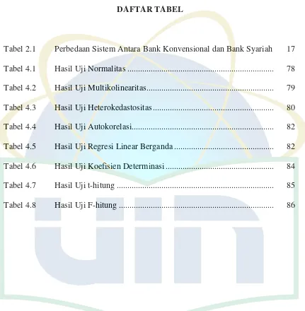 Tabel 2.1 Perbedaan Sistem Antara Bank Konvensional dan Bank Syariah  