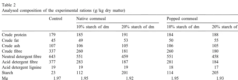 Table 2Analysed composition of the experimental rations (g/kg dry matter)