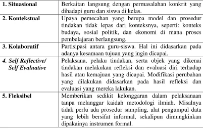 Tabel 3 Karakteristik PTK 