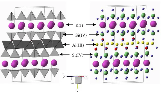 Figure 2.7.  a) Polyhedral model of the layered structure of muscovite mica.  Cleavage  occurs along the (001) plane populated by K (I) ions