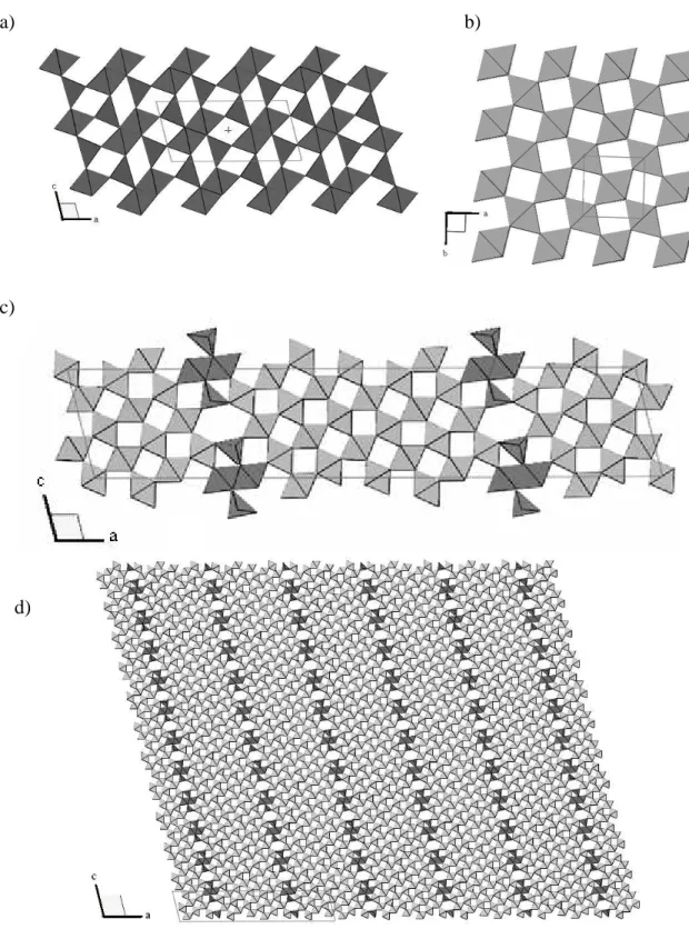 Figure 2.9.  Polyhedral models of a) the (010) plane of beta-gallia.  b) the (001) plane  of rutile