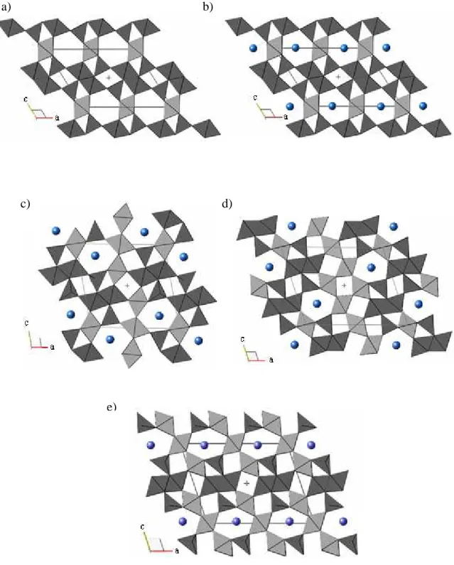 Figure 3.1.  B-axis projection of BGR-derived A x Ga 4+x Ti n-4-x O 2n-2  structures: a) BGR  n=5 intergrowth structure, b) Na 0.7 Ga 4.72 Ti 0.29 O 8  structure, 2   c) BGR n=6 intergrowth  structure, d) BGR n=7 structure (P 2/m), and e) BGR n=7 structure