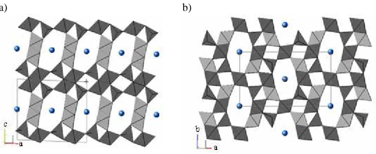 Figure 3.2. B-axis projection of reported A x Ga 4+x Ti n-4-x O 2n-2  structures a) n=6, C2/m structure