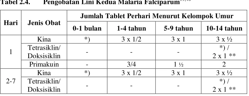 Tabel 2.3. 